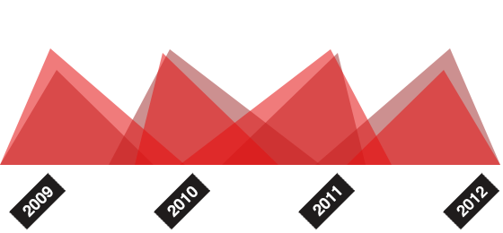 cc攻击免费网页版